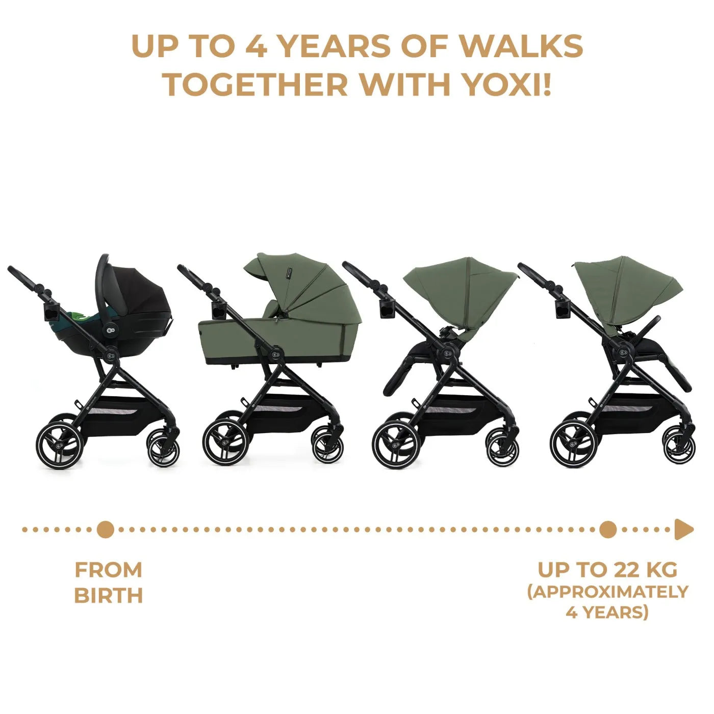 CARUCIOR KINDERKRAFT YOXI 3IN1 (MINK PRO) MISTIC GREEN, KINDERKRAFT