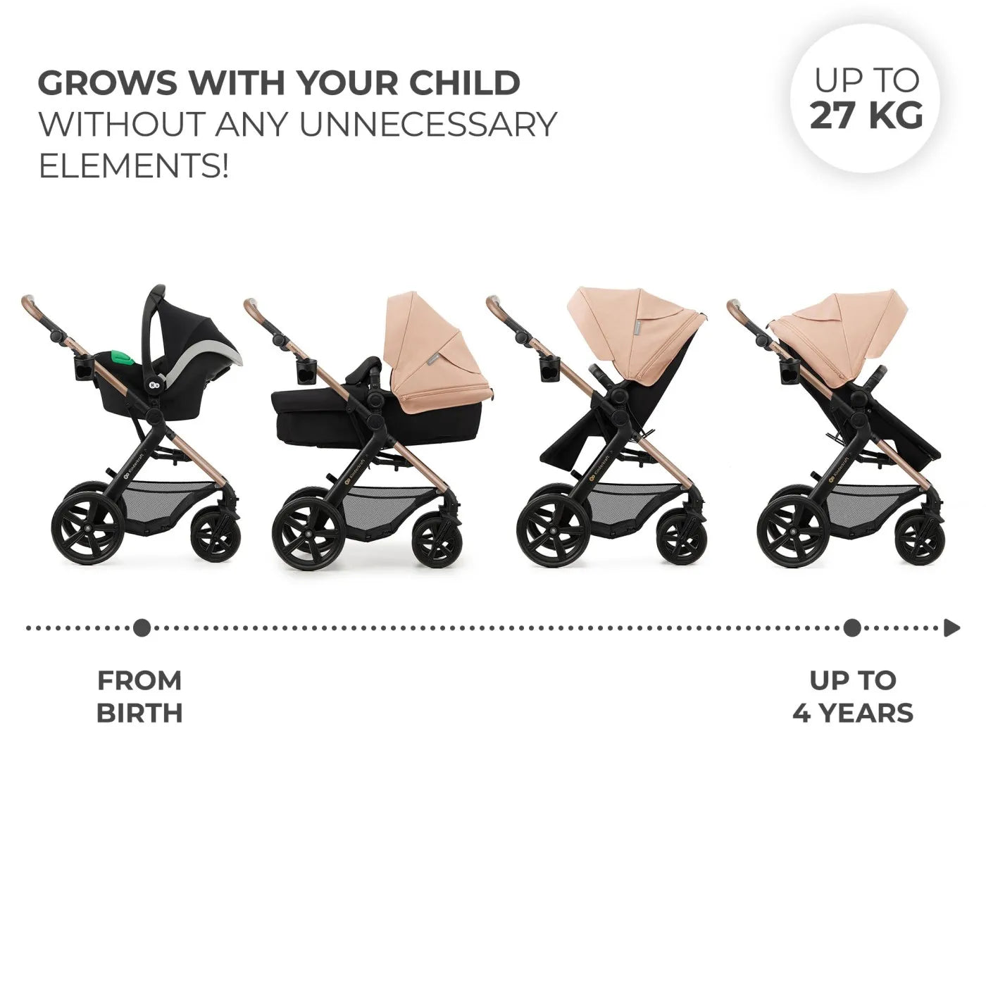 CARUCIOR MULTIFUNCTIONAL KINDERKRAFT MOOV 2 EVA 4IN1 SAND BEIGE, KINDERKRAFT