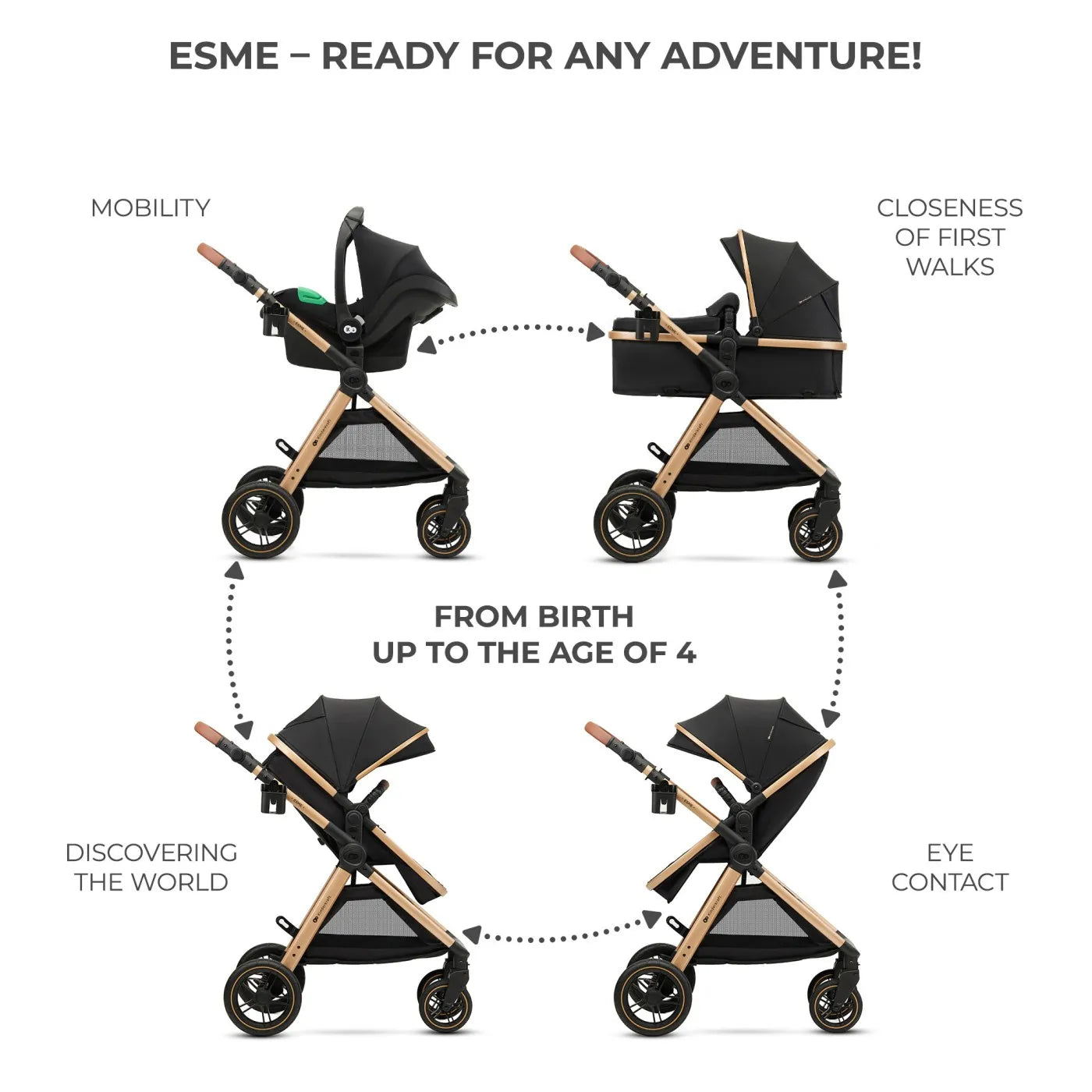 CARUCIOR KINDERKRAFT ESME, 3 IN 1, PURE BLACK, KINDERKRAFT